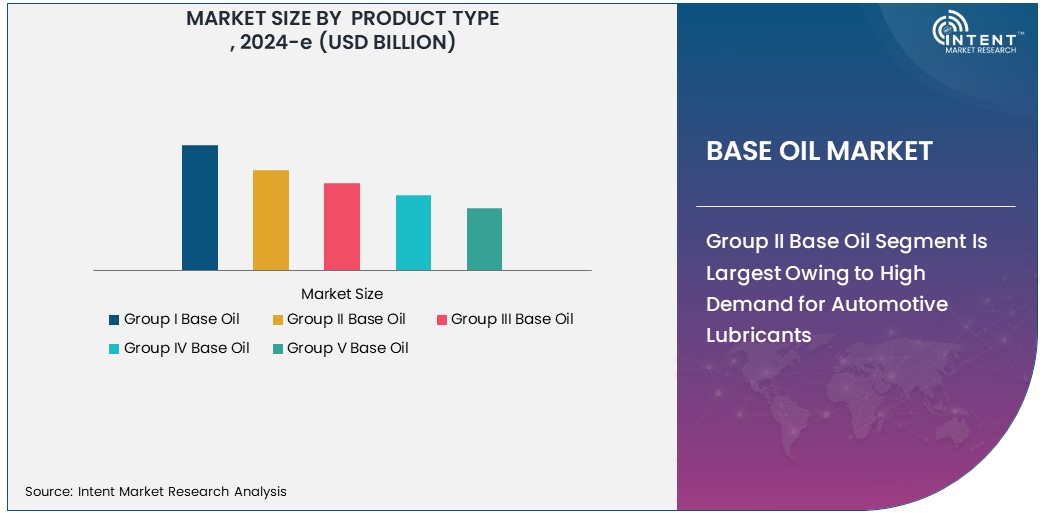 Base Oil Market   Size