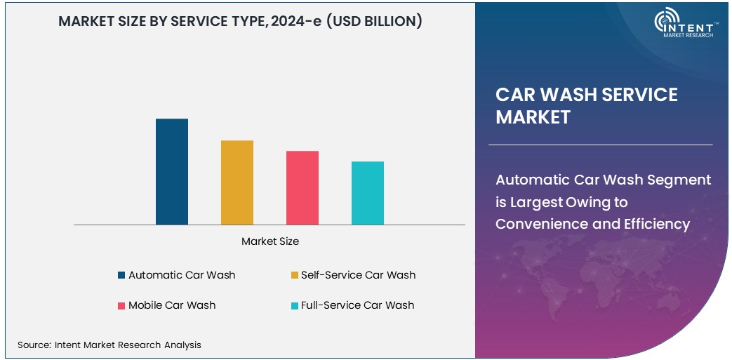 Car Wash Service Market   Size