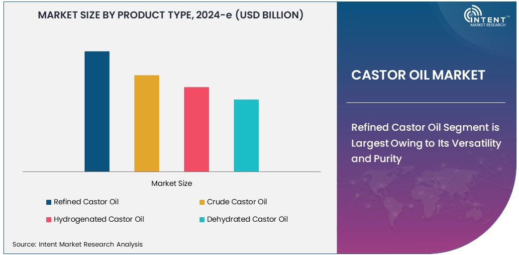Castor Oil Market  Size