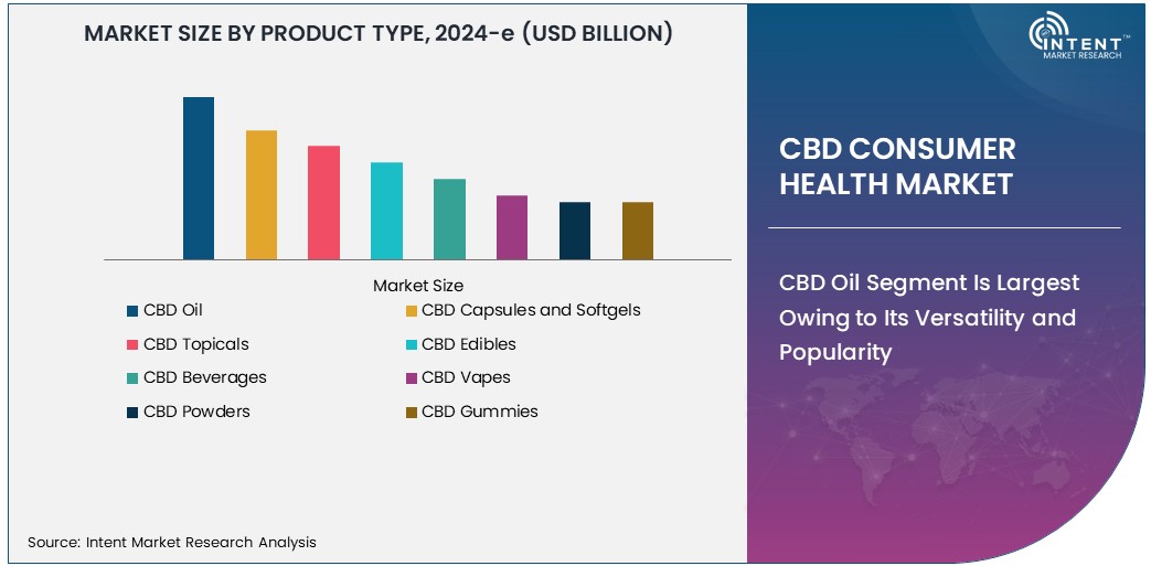 CBD Consumer Health Market   Size