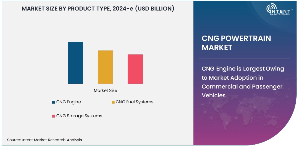 CNG Powertrain Market  Size