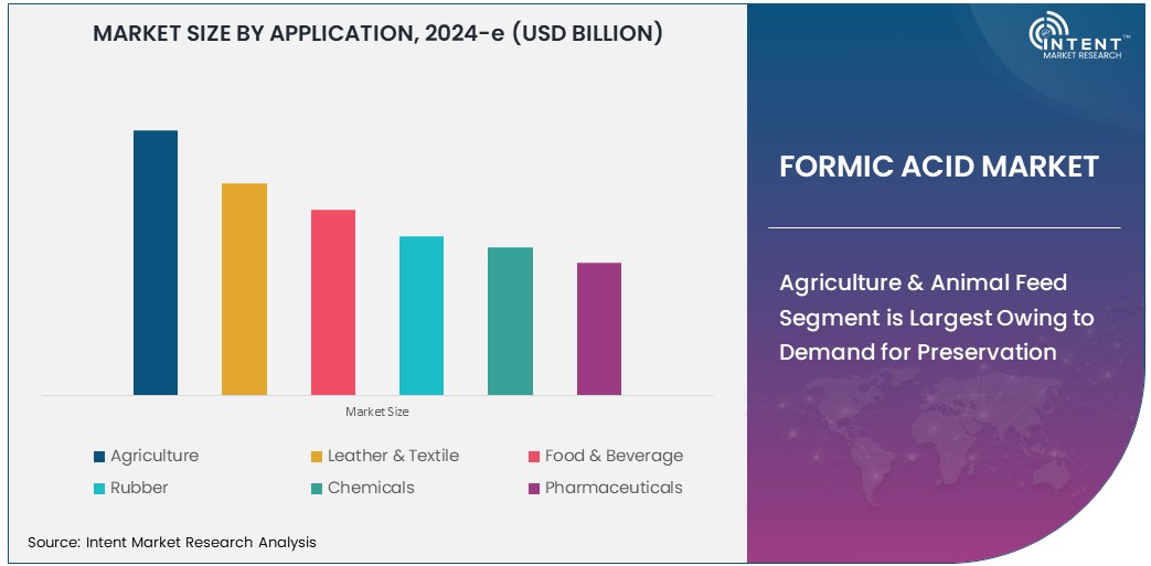 Formic Acid Market  Size