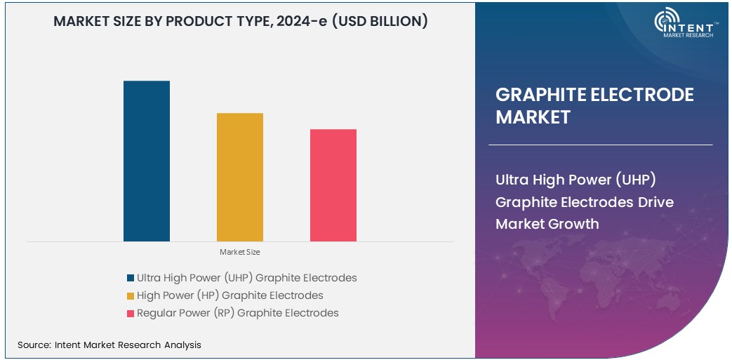 Graphite Electrode Market  Size