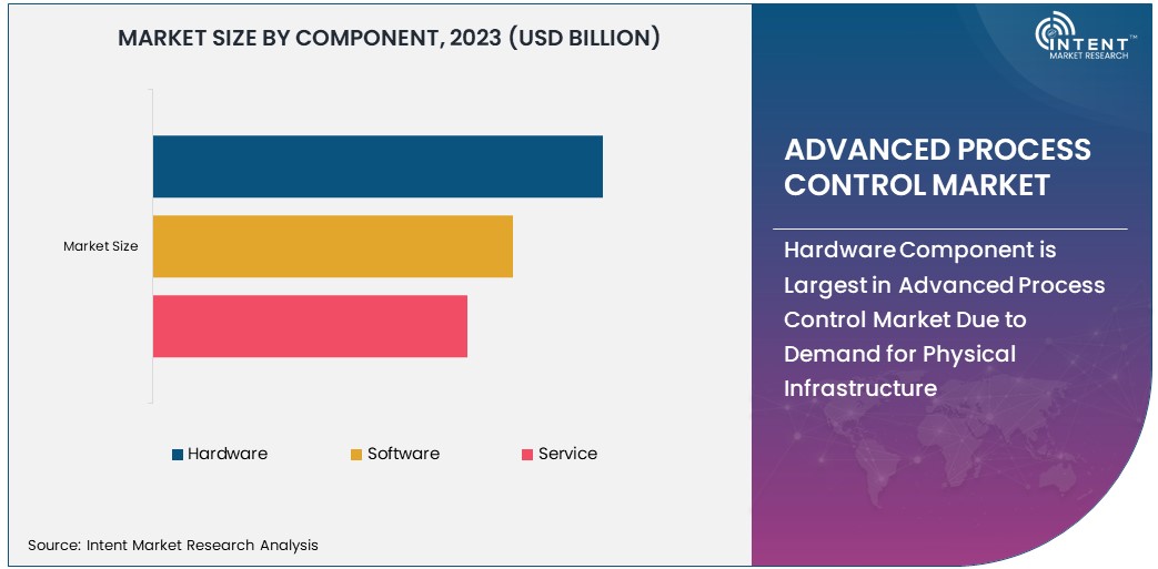 Advanced Process Control Market size 