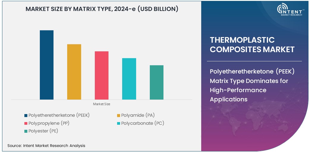 Thermoplastic Composites Market  Size