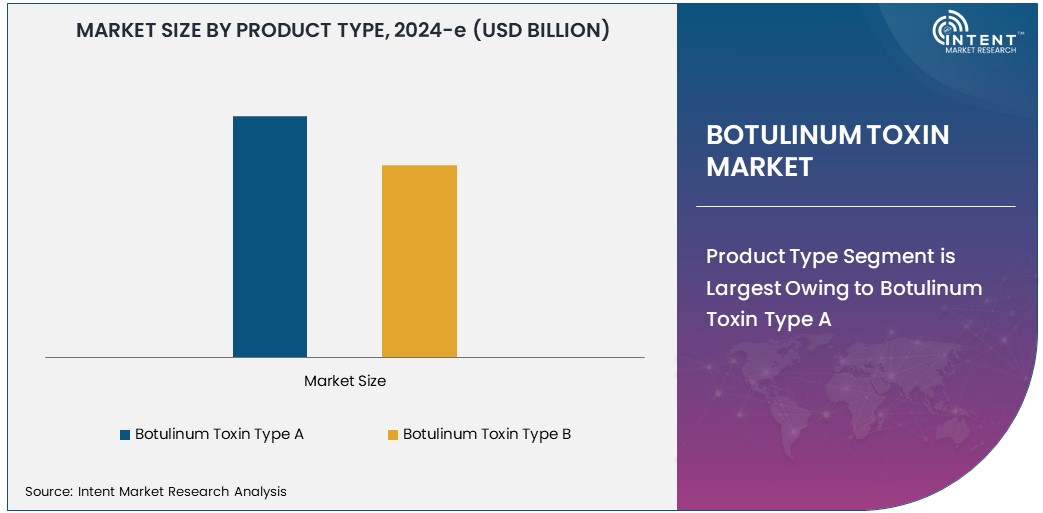 Botulinum Toxin Market  Size