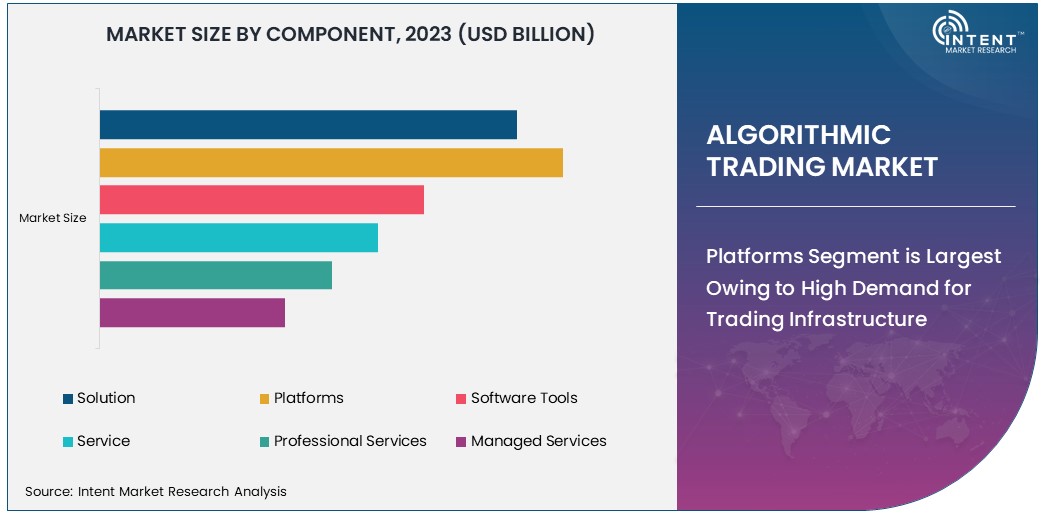 Algorithmic Trading Market Size