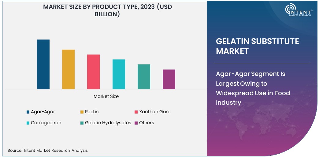 Gelatin Substitute Market size 