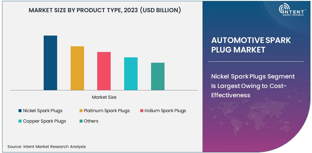 Automotive Spark Plug Market Size