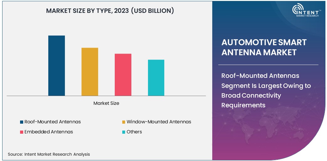 Automotive Smart Antenna Market Size