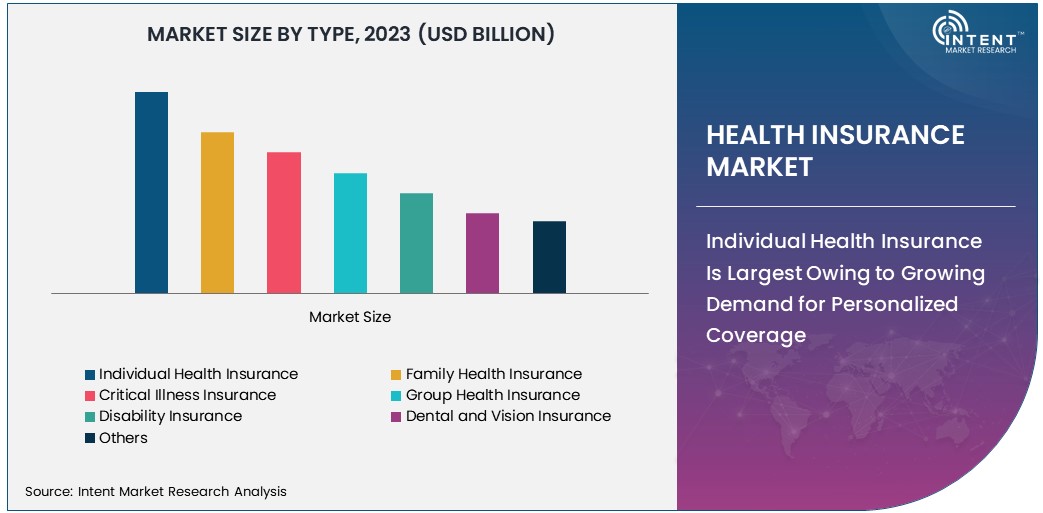 Health Insurance Market Size 2030