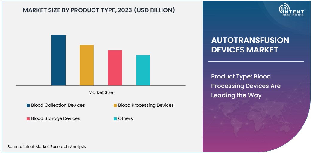 Autotransfusion Devices Market Size