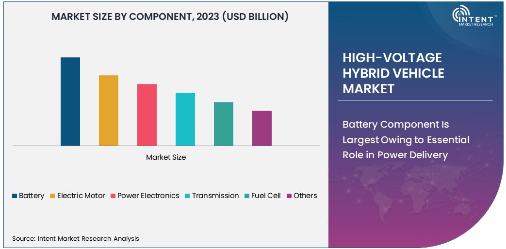 High-Voltage Hybrid Vehicle Market Size 2030