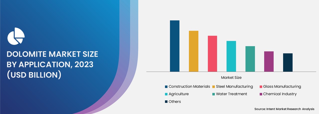 Dolomite Market By Type 