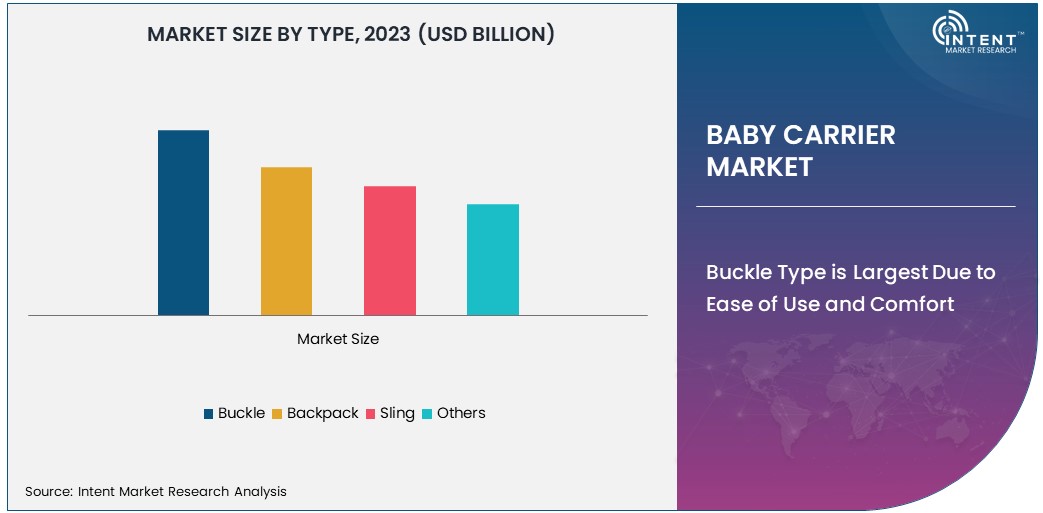 Baby Carrier Market Size