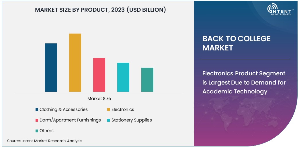 Back To College Market Size 