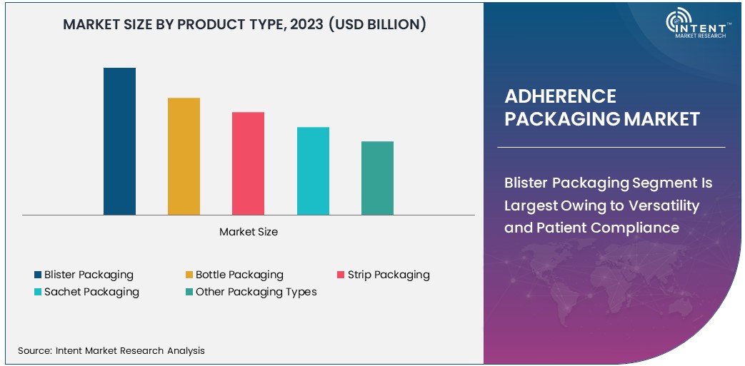 Adherence Packaging Market Size 