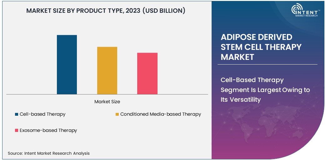 Adipose Derived Stem Cell Therapy Market Size 