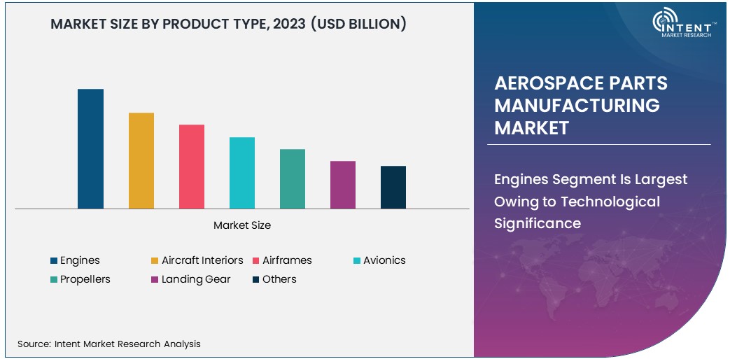  Aerospace Parts Manufacturing Market Size 