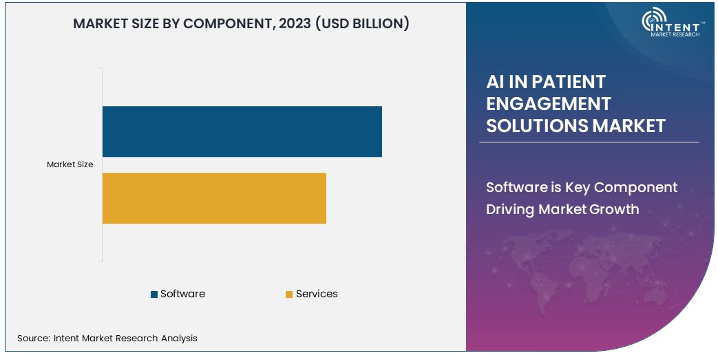 AI In Patient Engagement Solutions Market Size 