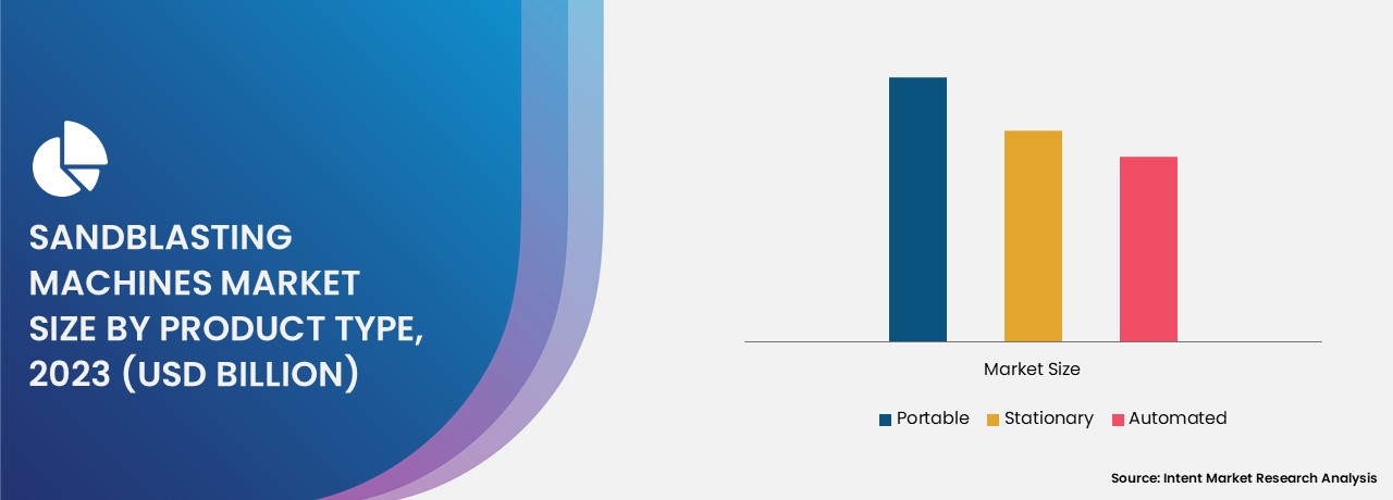 Sandblasting Machines Market By Product Type 