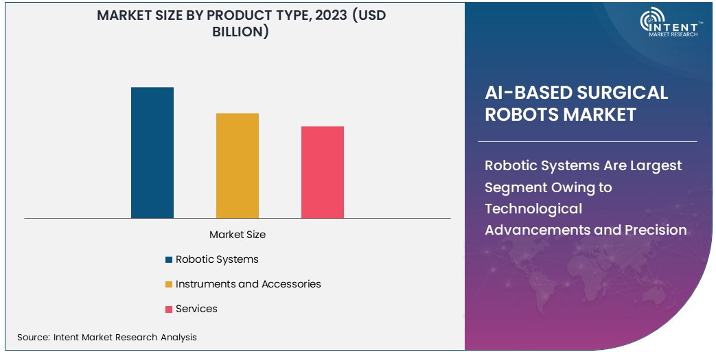 AI-Based Surgical Robots Market Size 