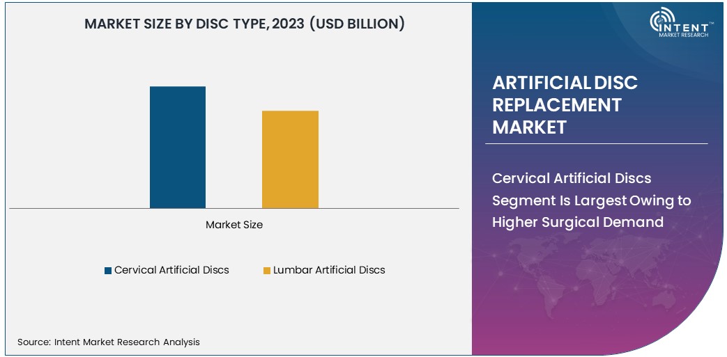 Artificial Disc Replacement Market Size