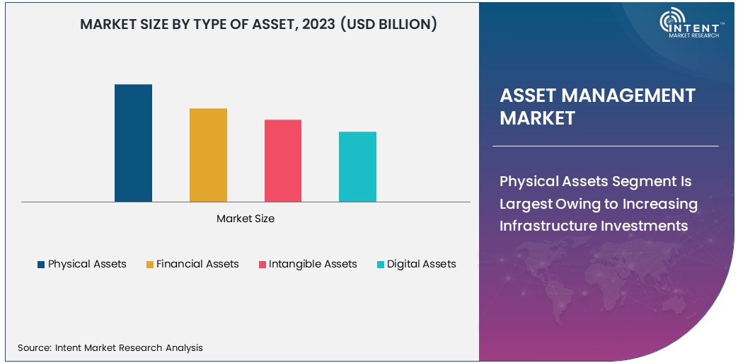 Asset Management Market Size 