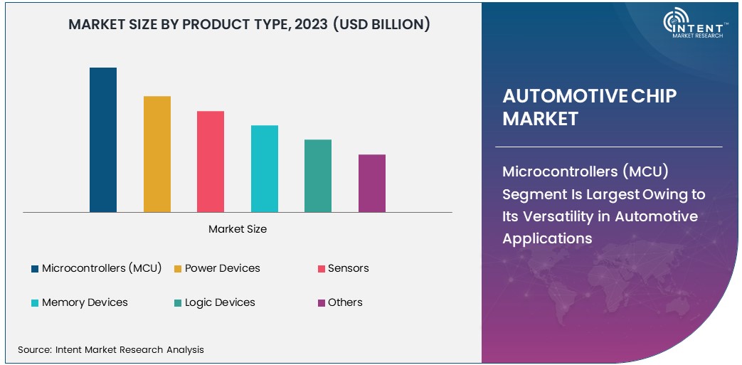 Automotive Chip Market Size 