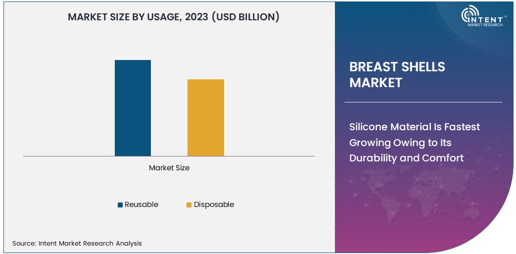 Breast Shells Market Size