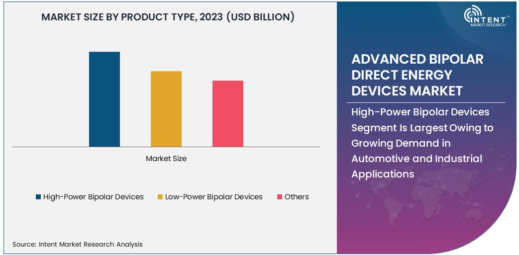 Advanced Bipolar Direct Energy Devices Market size 