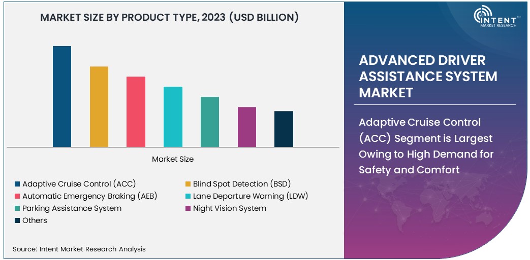 Advanced Driver Assistance System Market size 