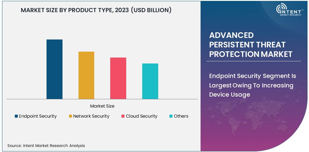 Advanced Persistent Threat Protection (APT) Market size 