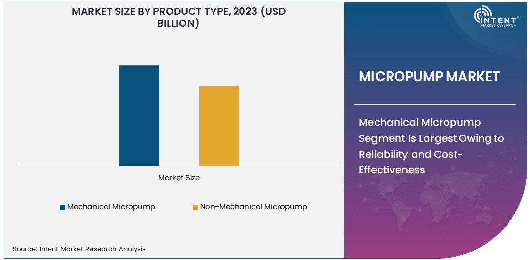 Micropump Market Size