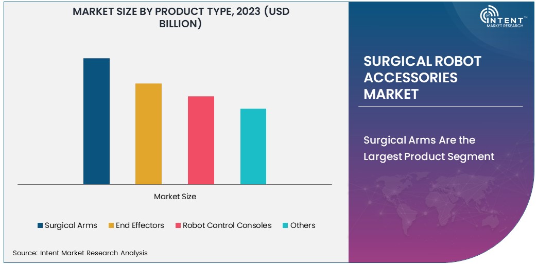 Surgical Robot Accessories Market Size 