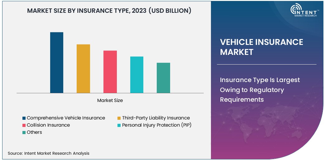 Vehicle Insurance Market Size 2030