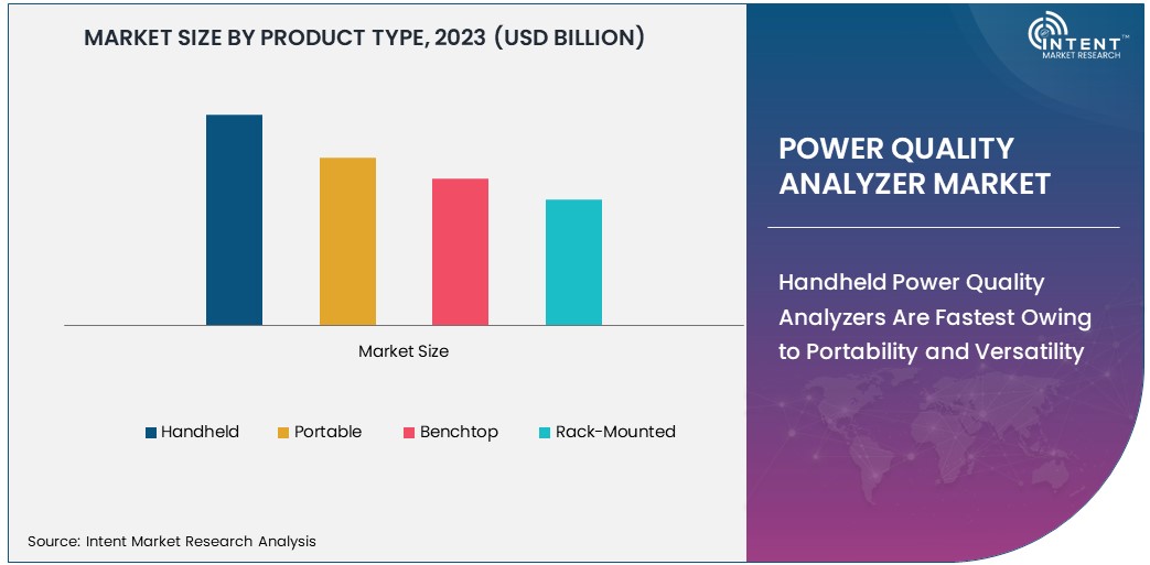 Power Quality Analyzer Market Size