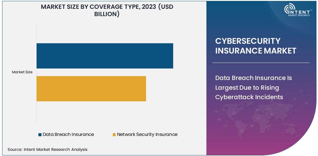 Cybersecurity Insurance Market Size 2030