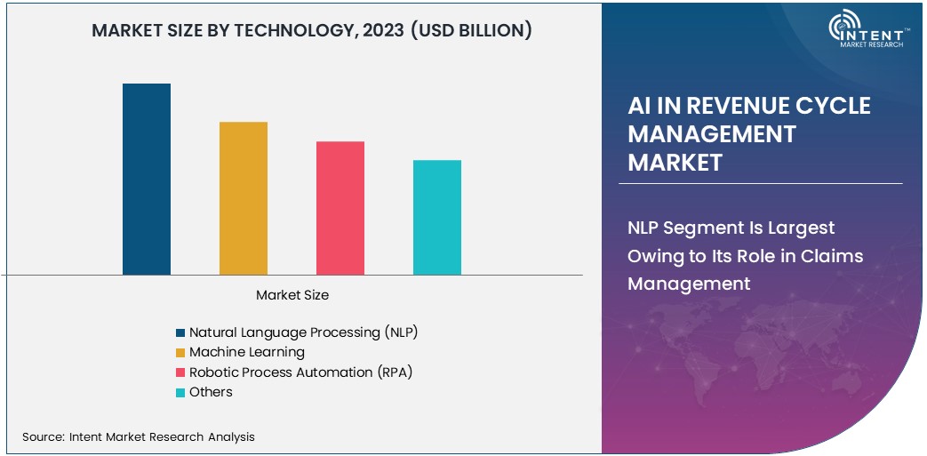 AI In Revenue Cycle Management Market Size 