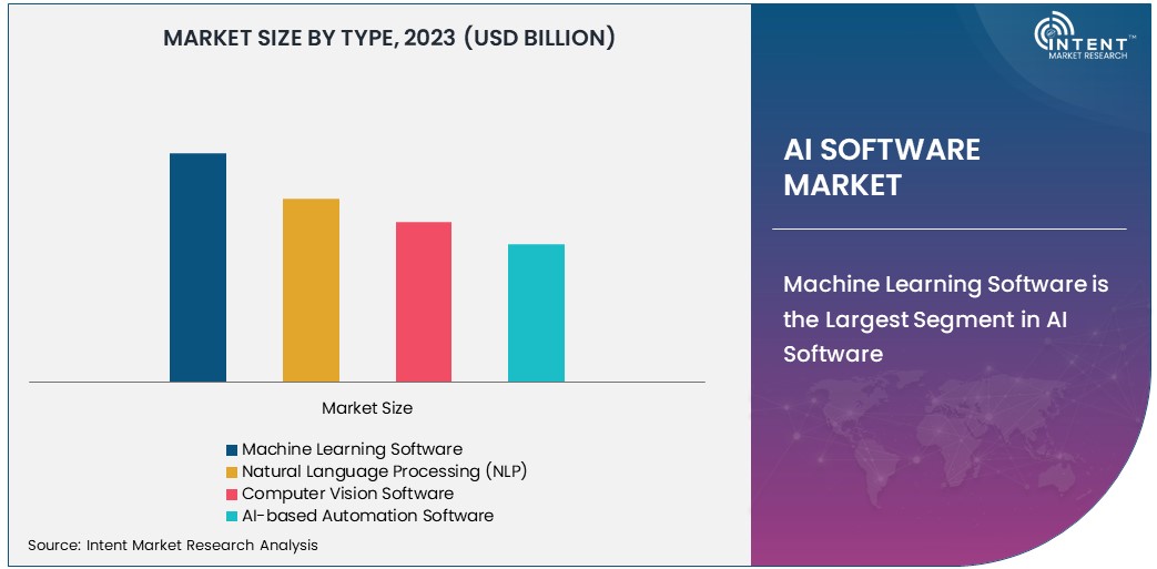  AI Software Market Size 