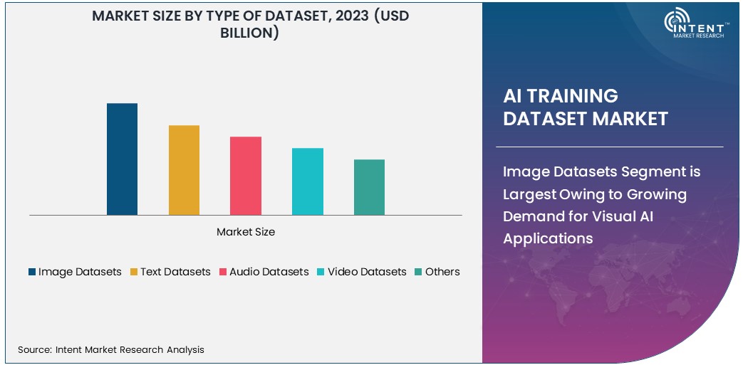  AI Training Dataset Market Size 