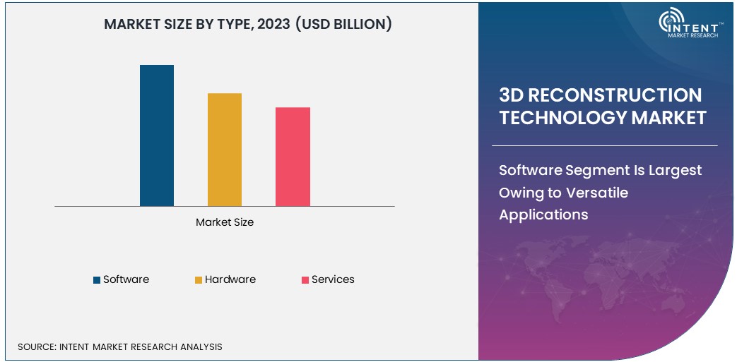 3D Reconstruction Technology Market Size