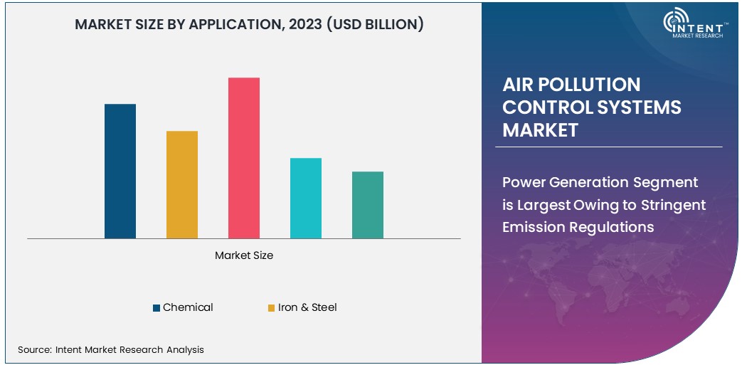 Air Pollution Control Systems Market Size 