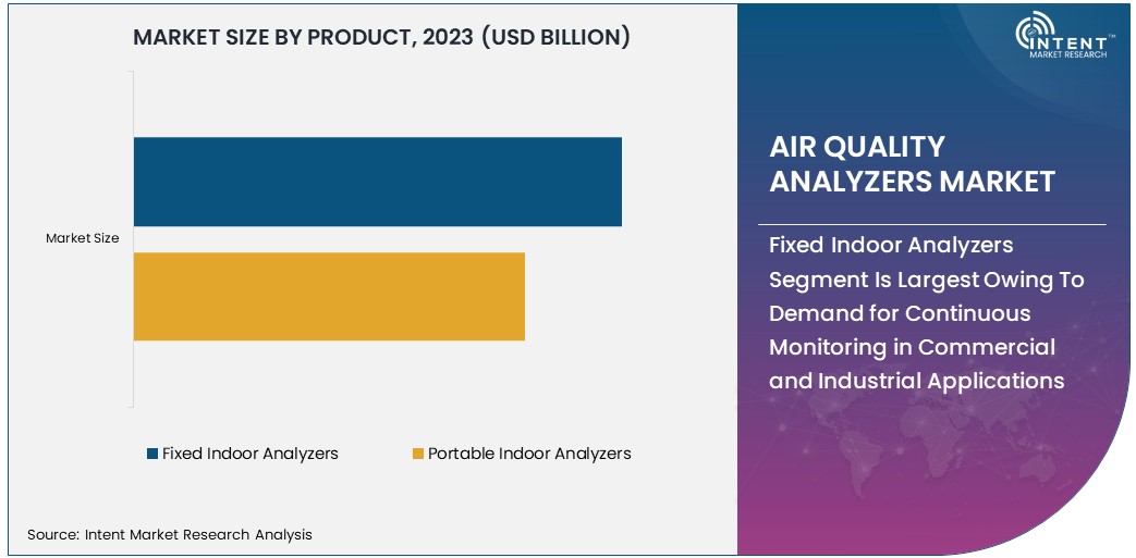 Air Quality Analyzers Market Size 