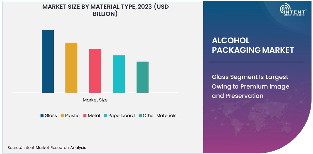 Alcohol Packaging Market Size 