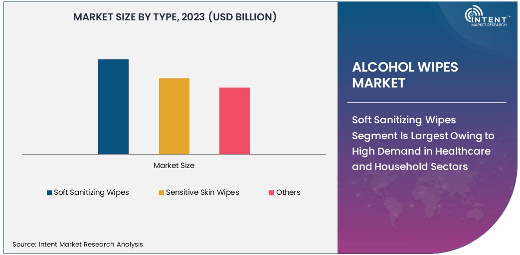 Alcohol Wipes Market Size 