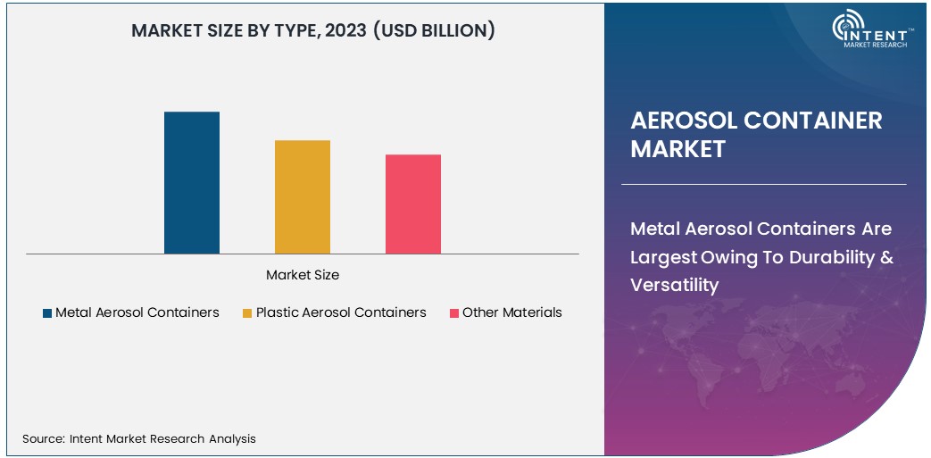 Aerosol Container Market Size