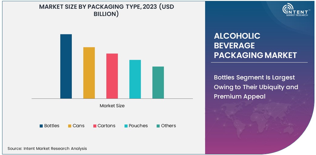 Alcoholic Beverage Packaging Market Size 