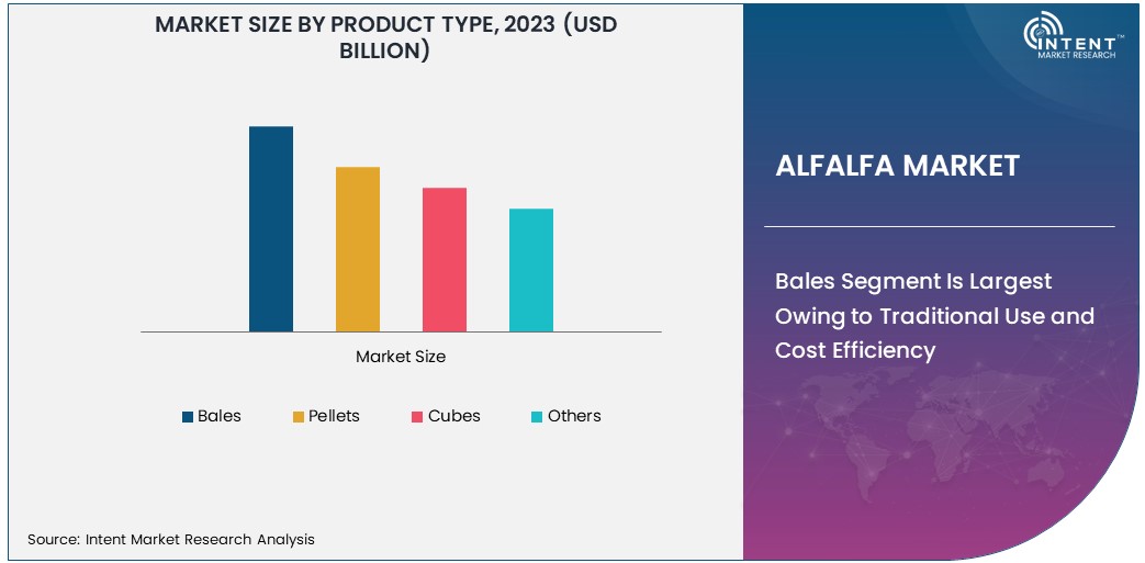 Alfalfa Market Size 