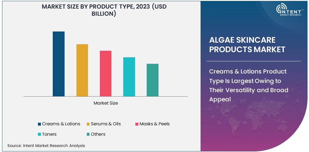 Algae Skincare Products Market Size